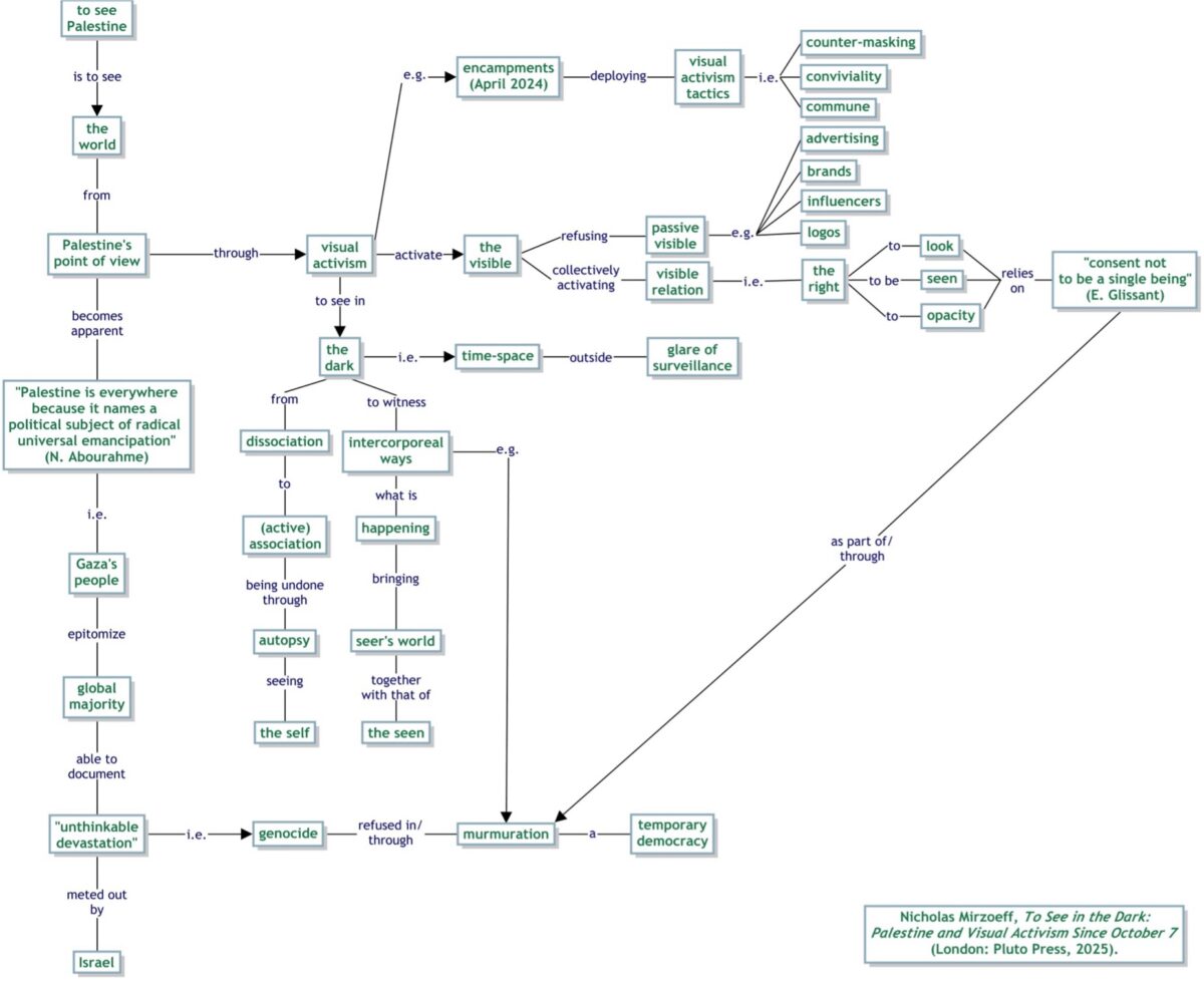 Visual Activism C-Map